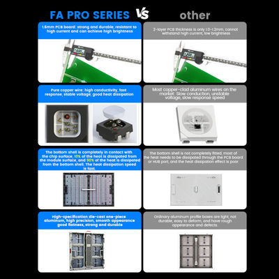 P10mm P8mm P6.67mm P5mm 10000nits Внешний IP68 водонепроницаемый Реклама 960x960mm LED дисплейные экраны