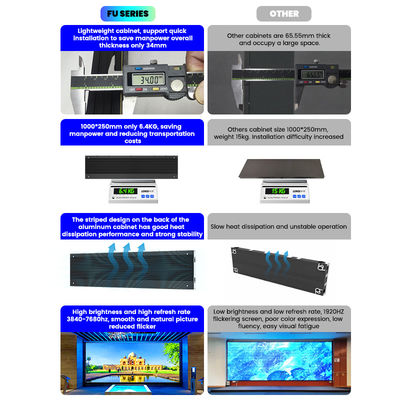 Внутренний фиксированный светодиодный экран 500x250/750x250/1000x250 мм, алюминиевый шкаф, 1200 нит Яркость, P1.56 P1.95 P2.5 P2.6 P2.9 P3.91 для коммерческих дисплеев